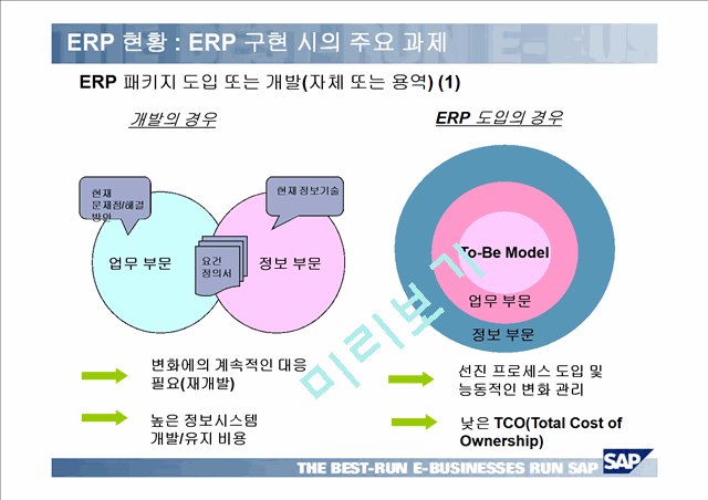 HRM & ERP   (6 )